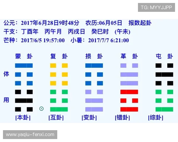 玩球波胆预测软件避坑指南数字高频玩法防骗